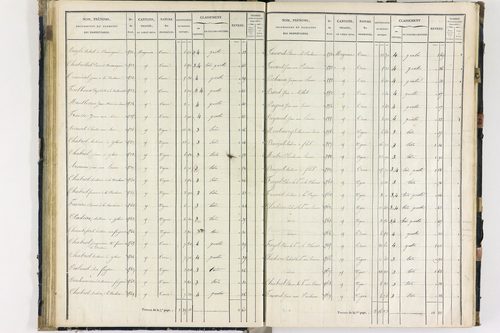 Flat - P 11259/2      Section B