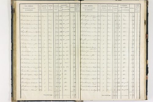 Flat - P 11259/2      Section B
