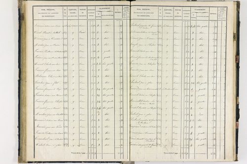 Flat - P 11259/2      Section B