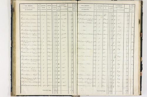 Flat - P 11259/2      Section B
