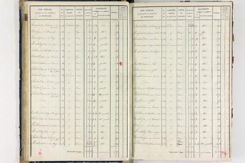Flat - P 11259/2      Section B