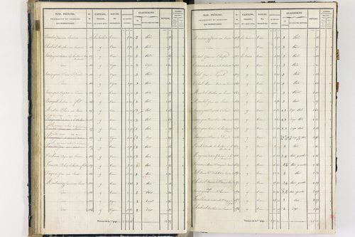 Flat - P 11259/2      Section B