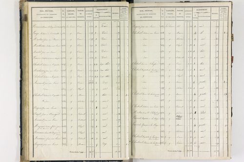 Flat - P 11259/2      Section B