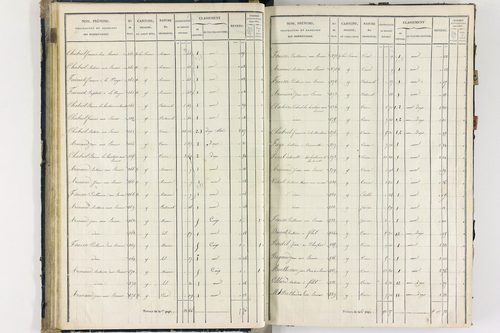 Flat - P 11259/2      Section B