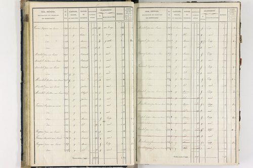 Flat - P 11259/2      Section B
