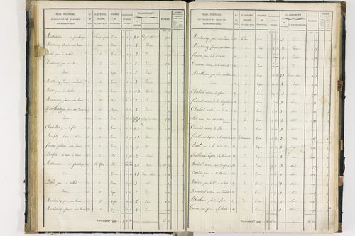 Flat - P 11259/3      Section C