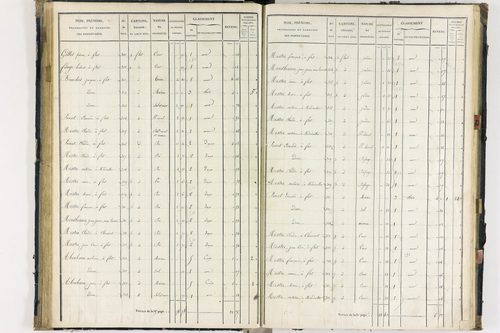 Flat - P 11259/3      Section C