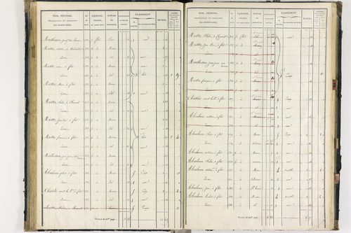 Flat - P 11259/3      Section C