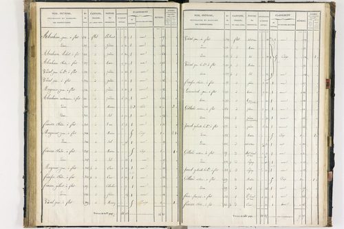 Flat - P 11259/3      Section C