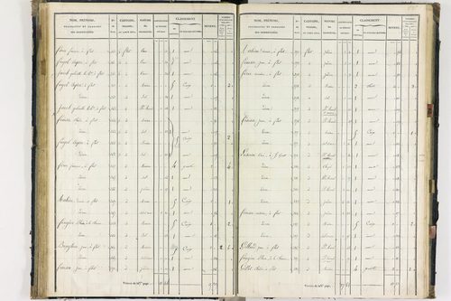 Flat - P 11259/3      Section C