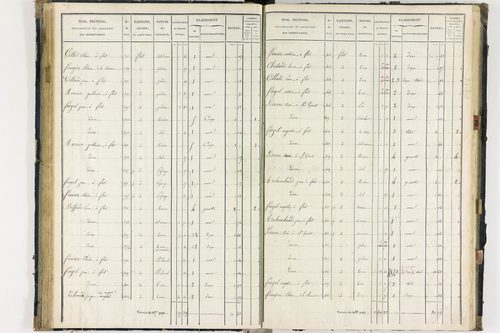 Flat - P 11259/3      Section C