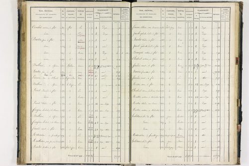 Flat - P 11259/3      Section C