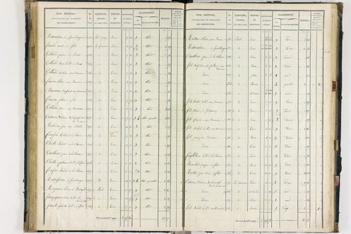 Flat - P 11259/3      Section C