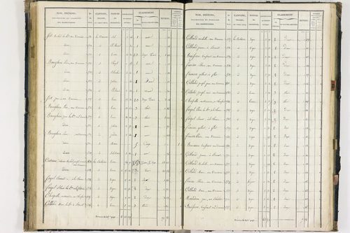 Flat - P 11259/3      Section C
