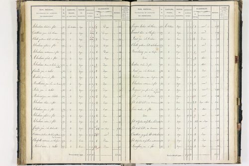Flat - P 11259/3      Section C