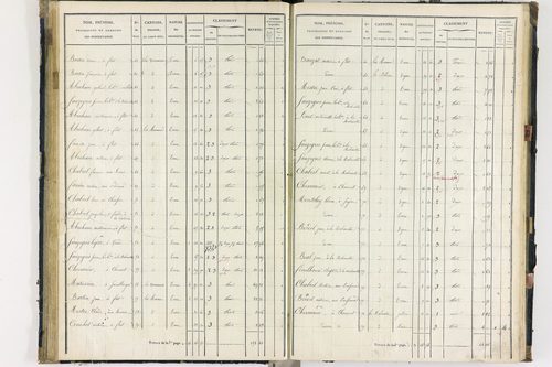 Flat - P 11259/3      Section C