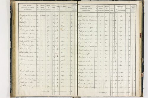 Flat - P 11259/3      Section C