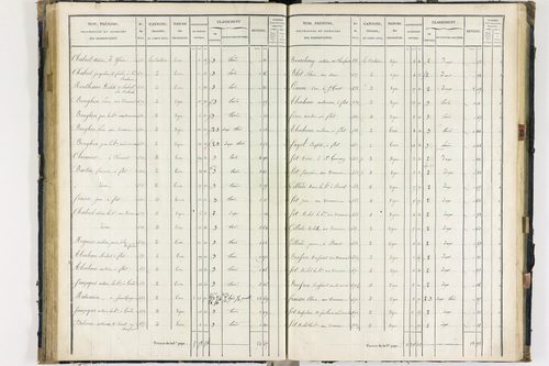 Flat - P 11259/3      Section C