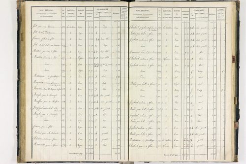 Flat - P 11259/3      Section C