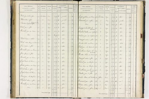 Flat - P 11259/3      Section C