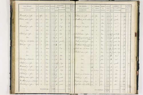 Flat - P 11259/3      Section C