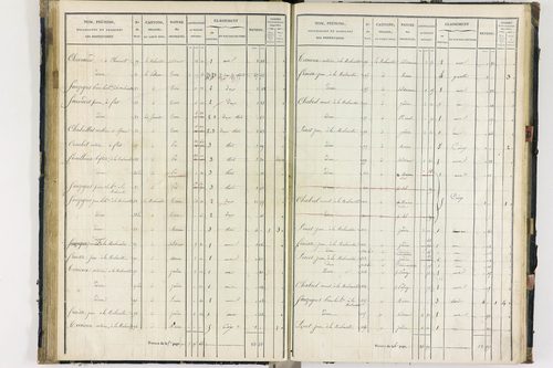 Flat - P 11259/3      Section C