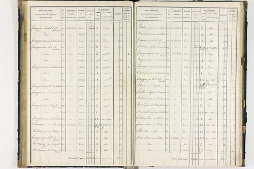 Flat - P 11259/3      Section C