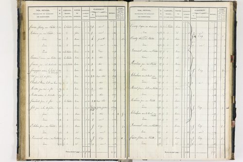 Flat - P 11259/3      Section C