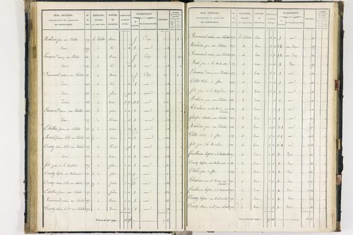 Flat - P 11259/3      Section C