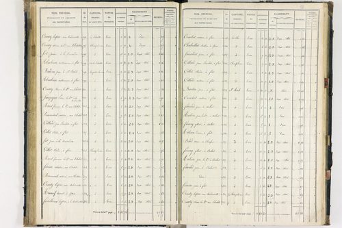 Flat - P 11259/3      Section C