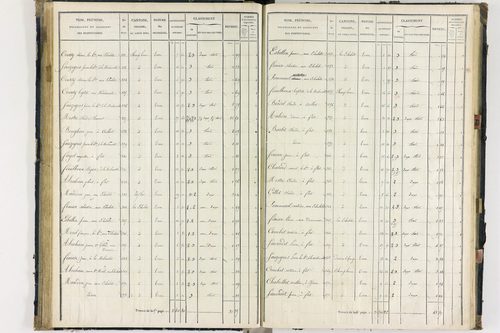 Flat - P 11259/3      Section C