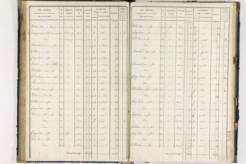 Flat - P 11259/3      Section C