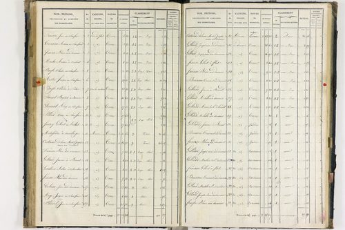 Flat - P 11259/4      Section D