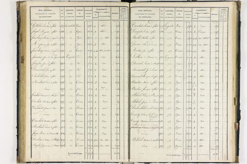 Flat - P 11259/4      Section D