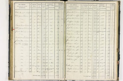 Flat - P 11259/4      Section D