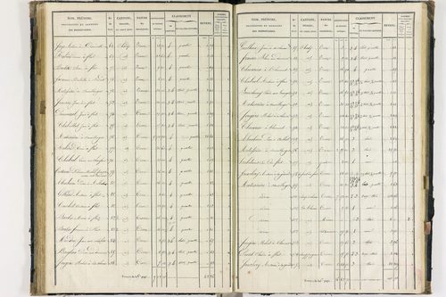 Flat - P 11259/4      Section D
