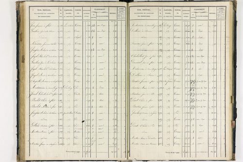 Flat - P 11259/4      Section D
