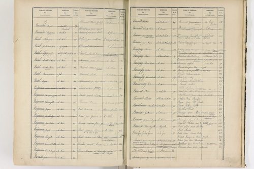 La Forie - P 12739      Folios 1 à 449