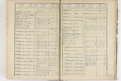 La Forie - P 12739      Folios 1 à 449