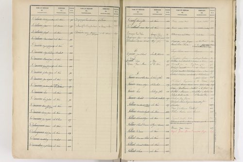 La Forie - P 12739      Folios 1 à 449