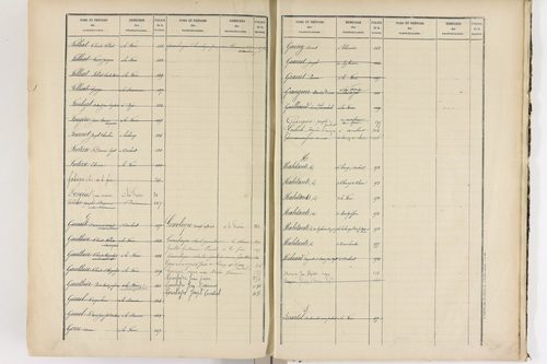 La Forie - P 12739      Folios 1 à 449