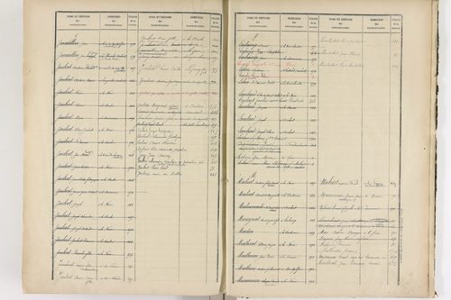 La Forie - P 12739      Folios 1 à 449