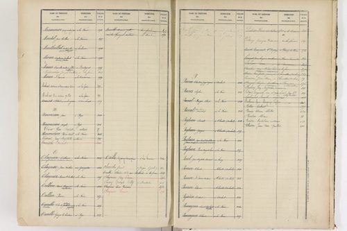 La Forie - P 12739      Folios 1 à 449