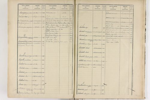 La Forie - P 12739      Folios 1 à 449