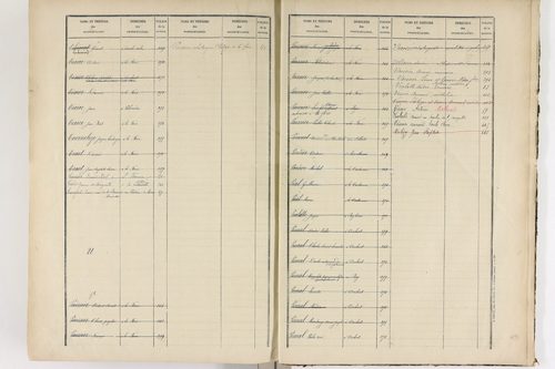 La Forie - P 12739      Folios 1 à 449