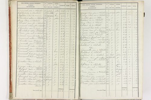 Fournols - P 12432/1      Section A
