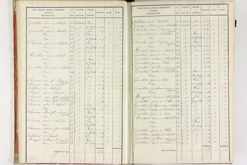 Fournols - P 12432/1      Section A