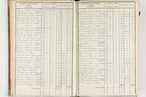 Fournols - P 12432/1      Section A