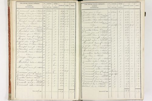 Fournols - P 12432/1      Section A