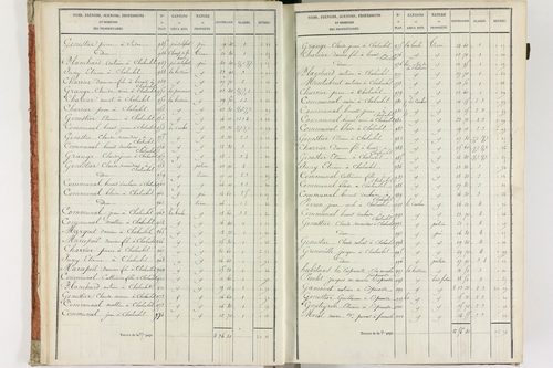 Fournols - P 12432/1      Section A